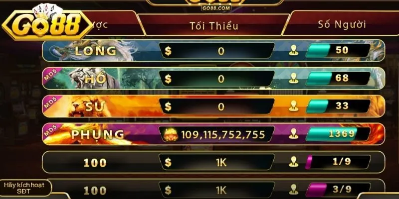 Chia nhỏ ngân sách duy trì ổn định theo từng vòng